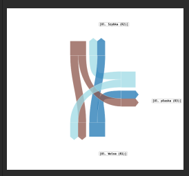 3 nodes