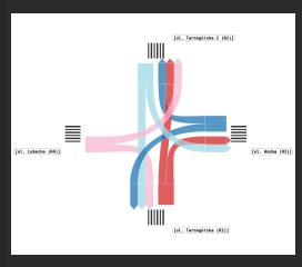 4 nodes
